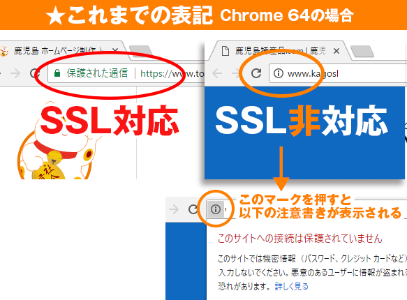 SSL対応と非対応