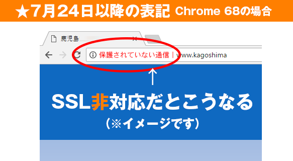 SSL非対応