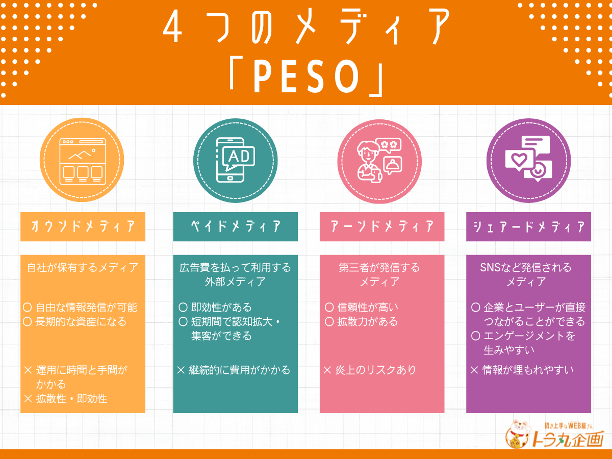 PESOの説明