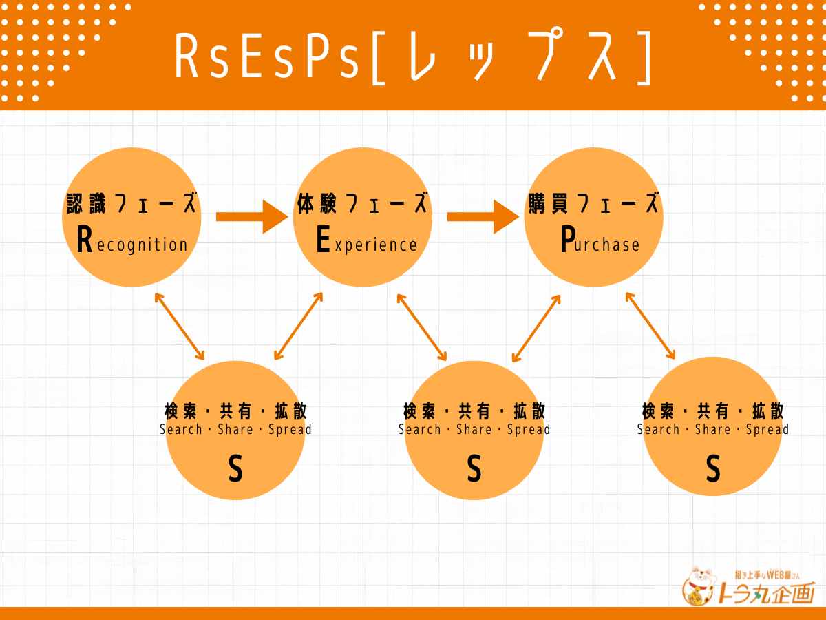 RsEsPs