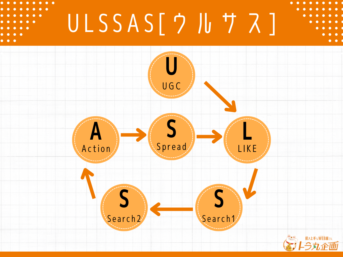 ULSSAS