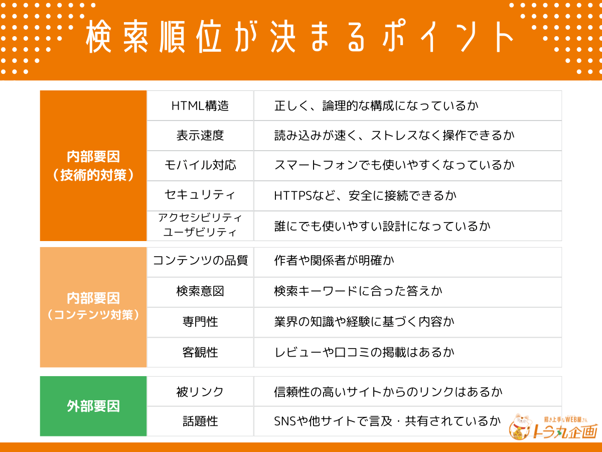 seo_検索順位が決まるポイント